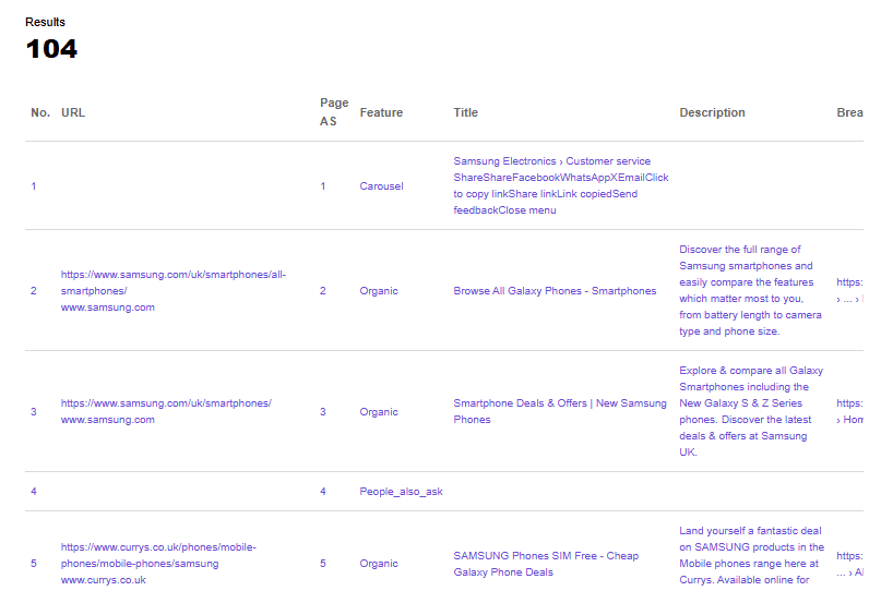 Keyword overview