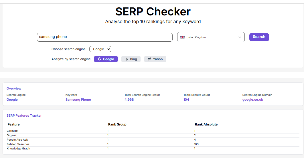 Keyword overview